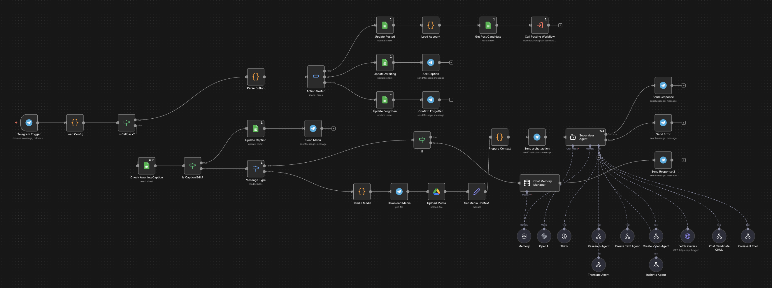 AI Agent Workflow System